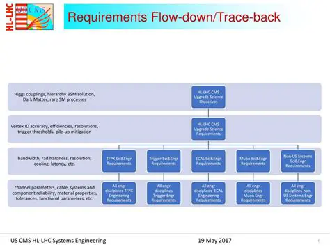 System Requirements for HL Rally TDK