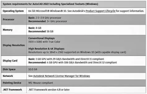 System Requirements for IDTFACF