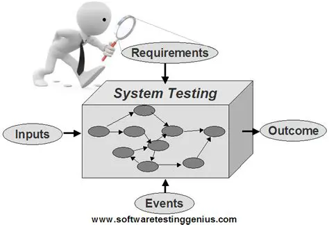 System Testing and Results