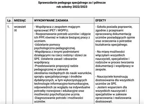 Szukaj pomocy u nauczyciela