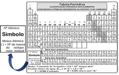 Tabela de Massas Moleculares