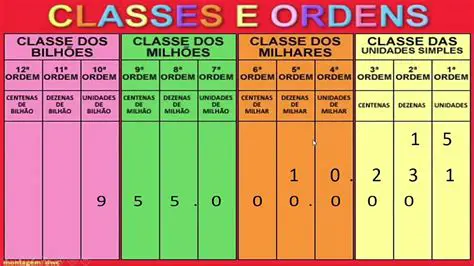 Tabela de Ordens e Classes