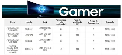 Tabela de Tempo de Resposta