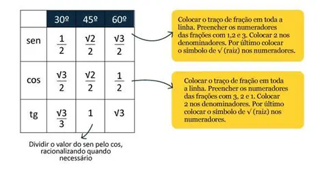 Tabela de Valores da Cossecante