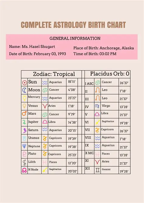 Table of Astrological Data
