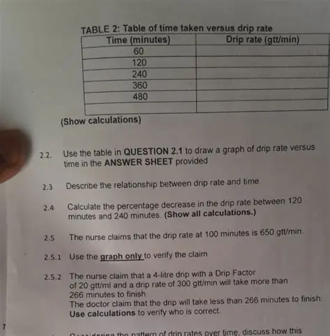 Table of Time Taken Versus Drip Rate