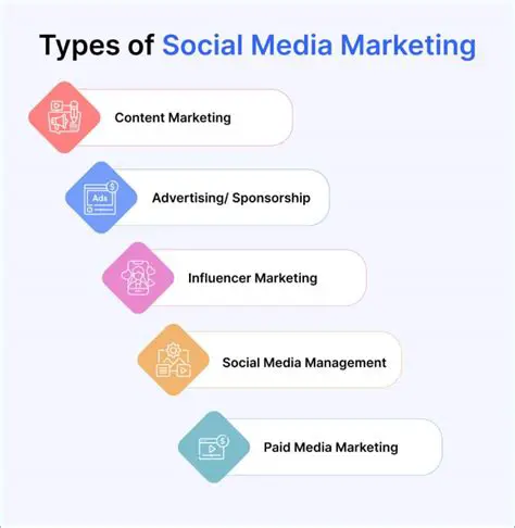 Table of Types of Social Media