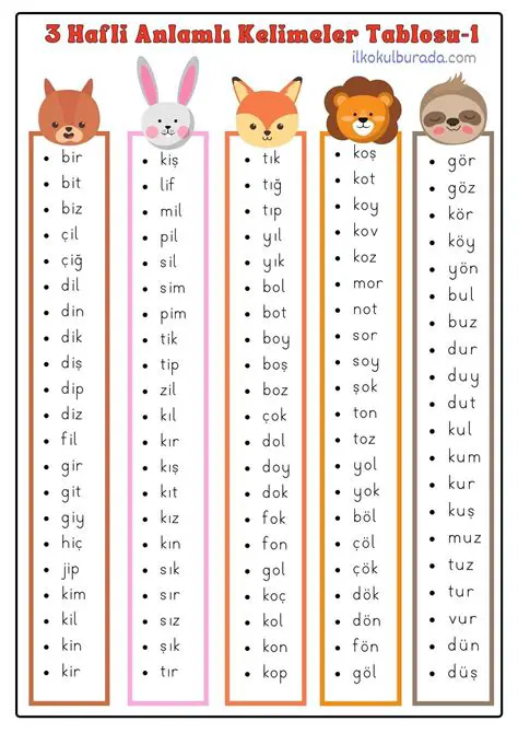 Tablolara uygun kelimeler yazmak