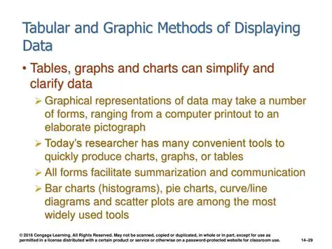 Tabular and graphic output