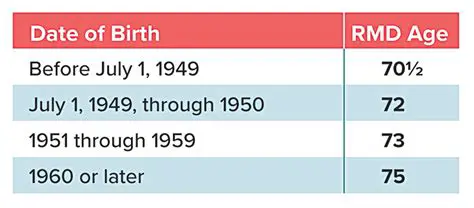 Take her RMD by December 31st