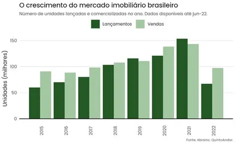 Tamanho e crescimento do mercado