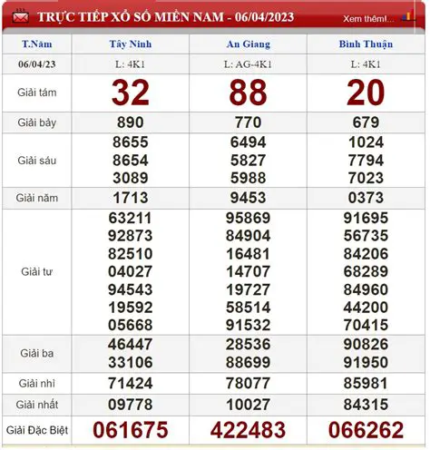 តើអ្នកអាចឈ្នះឆ្នោត Xổ Số Miền Nam យ៉ាងដូចម្តេច: ការណែនាំលម្អិត