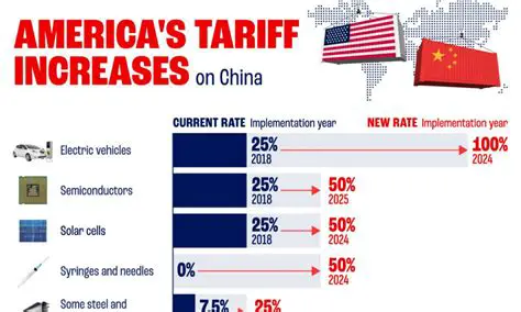 Tariff News Today: Navigating the Complex World of International Trade