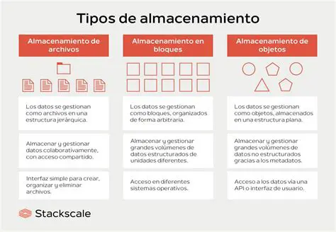 Tasa de almacenamiento de documentos