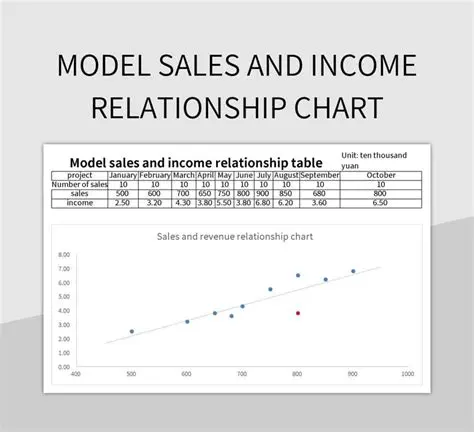 Tax and Income Relationship