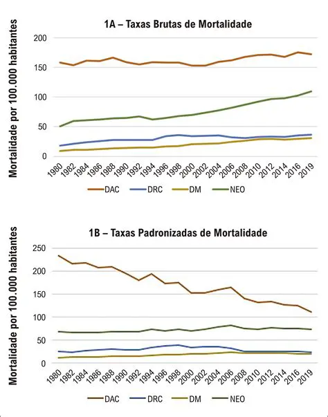 Taxa de Mortalidade em Patos de Minas