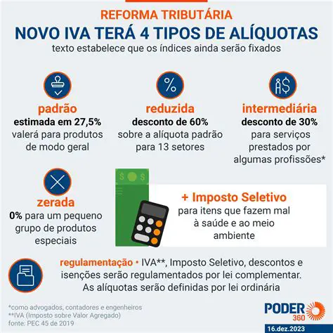 Taxas de imposto reduzidas