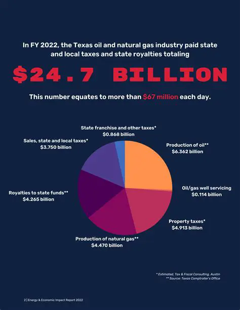 Taxes and the Oil Industry in Texas