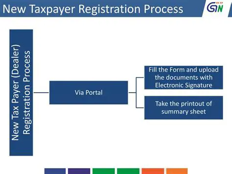 Taxpayer Registration Process
