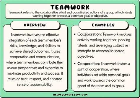 Teamwork and customer dialogue are also necessary for a