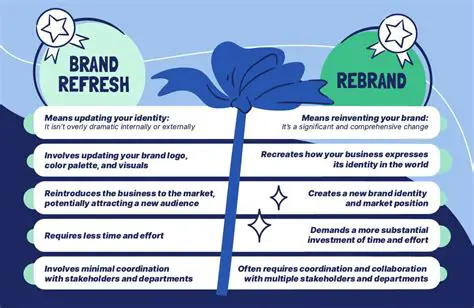 Techniques for Preventing Refresh