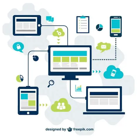 Teknolojik cihazlar ve sosyal medya