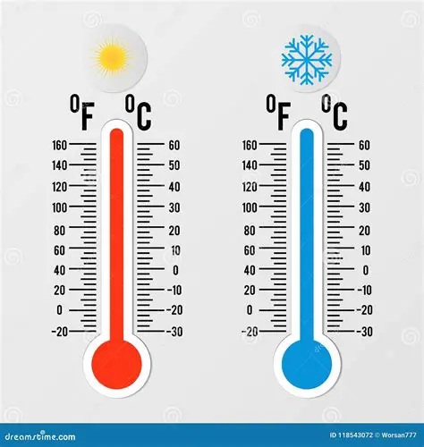 Temperatura em Graus Celsius