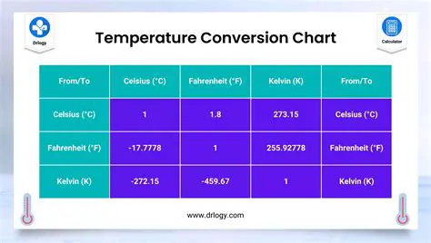 Temperature Conversion Calculator