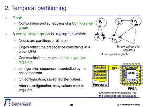 Temporal Input Configuration
