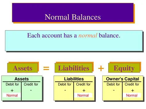 Temporary Accounts and Their Normal Balances