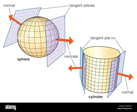 Tensor Norm and Normal to the Surface