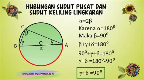 Tentukan sudut dan sisi yang diketahui