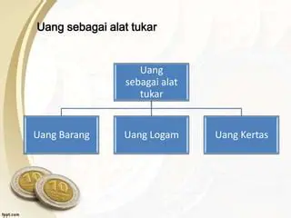 Teori Uang sebagai Alat Tukar
