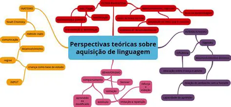 Teoria da Linguagem como Processo