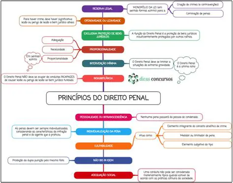Teoria Geral do Direito Penal