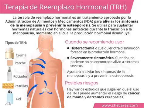 Terapia de reemplazo hormonal