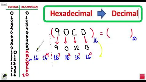 Termo de 1940 em hexadecimal