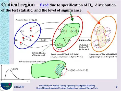 Test Statistic and Critical Region