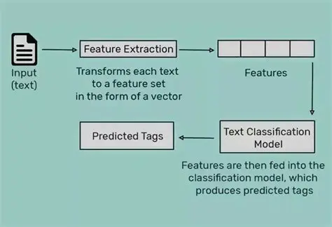 Text classification models