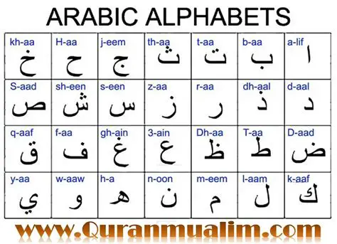 Texts in Arabic and English