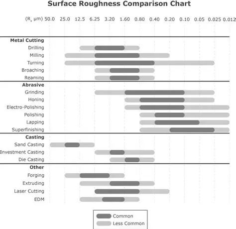 Texture and Surface Roughness