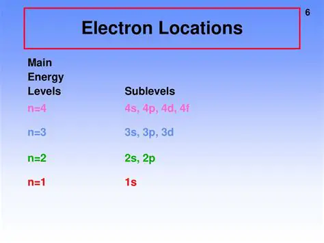 The 4p Energy Sublevel of Bromine