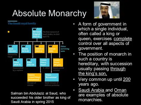 The Absolute Monarchy System