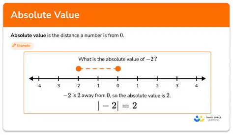 The Absolute Value of the Square of a Number