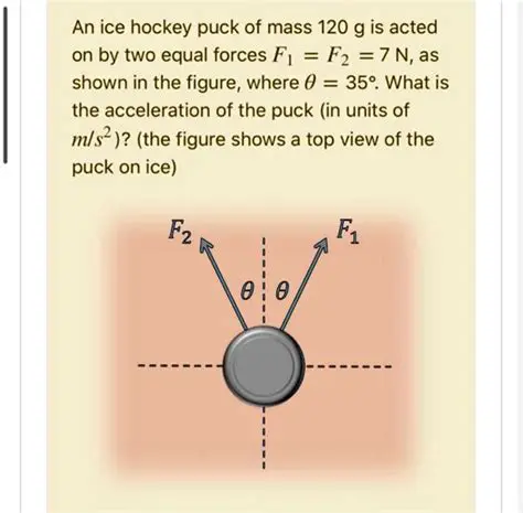 The Acceleration of the Puck