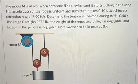 The Acceleration of the Rope