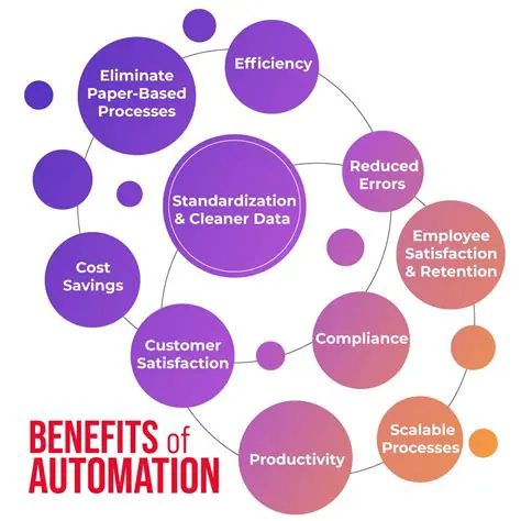The Advantage of the Automation System