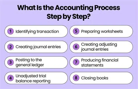 The Advantage of Using Computers in the Accounting Process