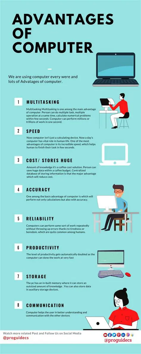 The Advantages of Computers