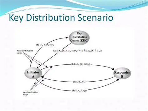 The Alternative Distribution Scenario
